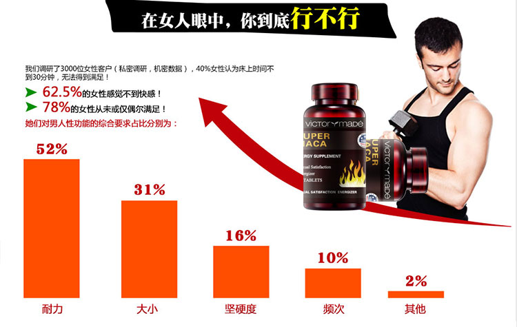 维萃ç¾?Victorymade)玛佧500mg*60ç‰?