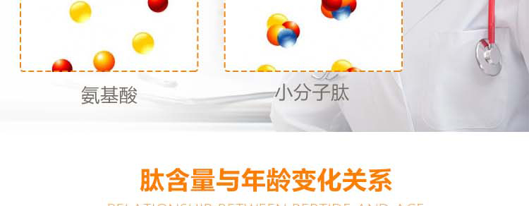 维萃ç¾?Victorymade)非转基因100%纯大豆小分子活æ€è‚?g*20è￠?