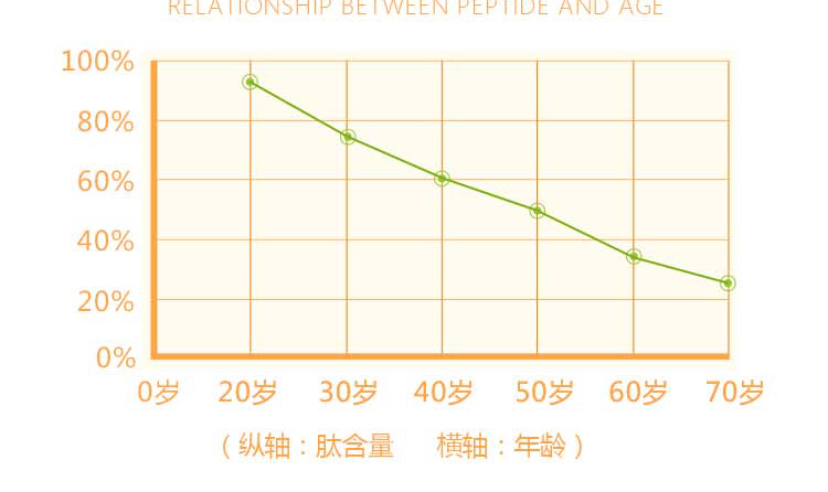 维萃ç¾?Victorymade)非转基因100%纯大豆小分子活æ€è‚?g*20è￠?