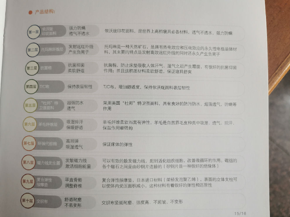 中脈遠(yuǎn)紅（Joymain_Far_Infrared）磁薄被單人165cm*210cm