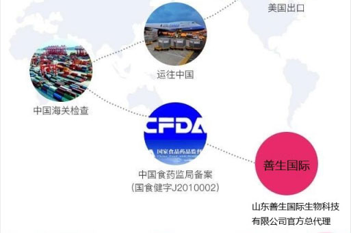 美国AN(AN)菲尔诺牌牛油果油复合油胶å›?