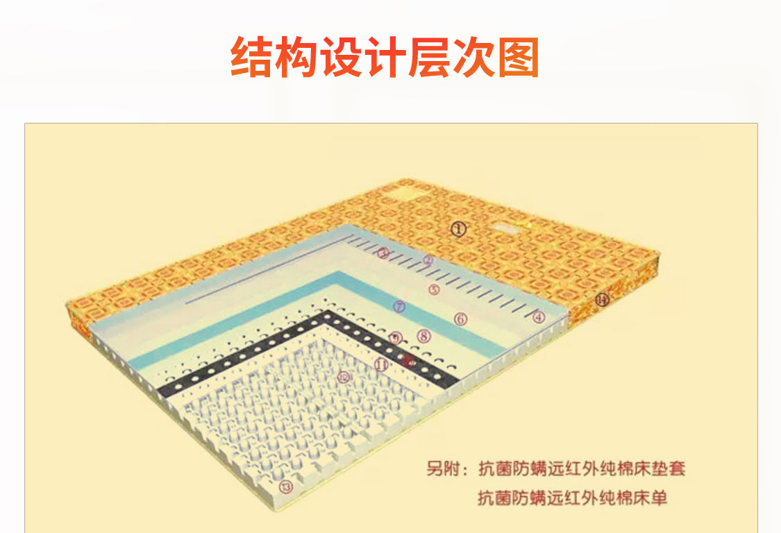 KSODR/2021-04-14-金士吉皇族床垫S1版-移动_13.jpg