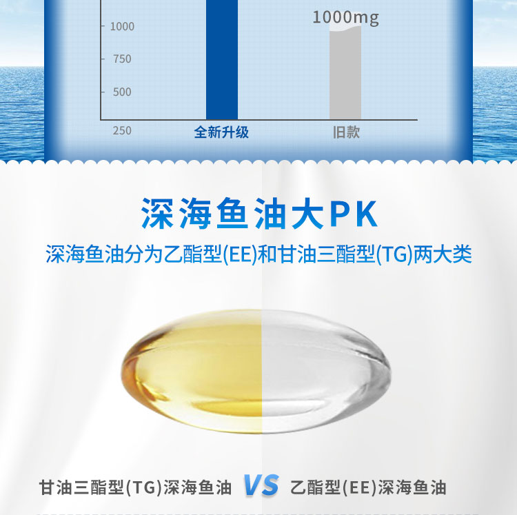 维萃ç¾?Victorymade)五å€纯净三重深海鱼油1500mg*60粒ã€美版升级版ã€