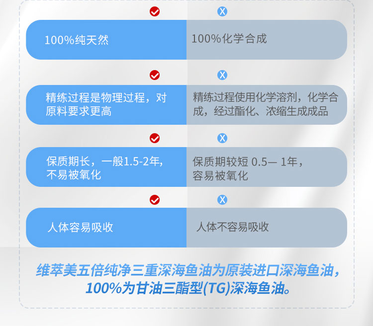 维萃ç¾?Victorymade)五å€纯净三重深海鱼油1500mg*60粒ã€美版升级版ã€