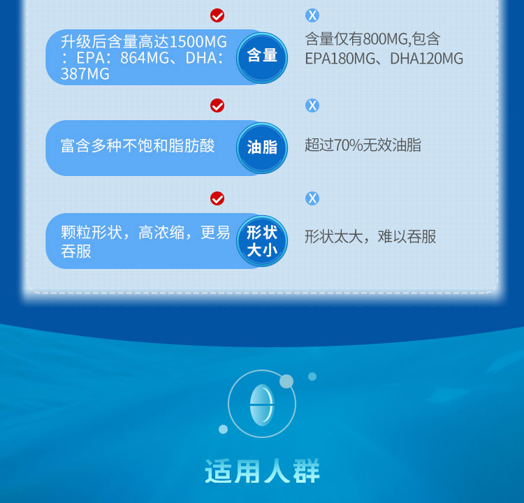 维萃ç¾?Victorymade)五å€纯净三重深海鱼油1500mg*60粒ã€美版升级版ã€