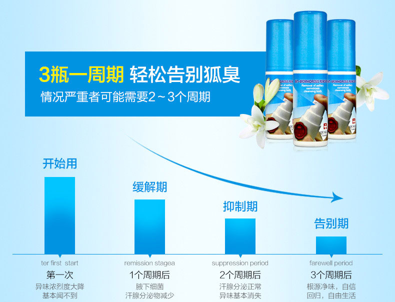 冰王(IceKing)腋爽30ml*96ç“?ç®?