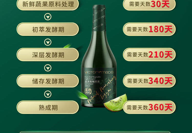 维萃美轻畅蔬果酵ç′?详情é¡?3-11_13.jpg