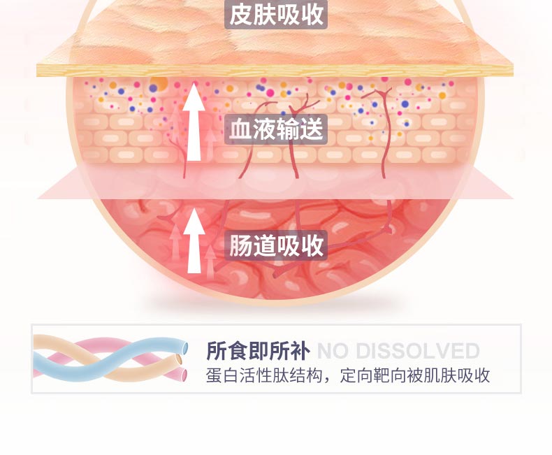 老滇å‡?LAODIANHUANG)蜂胎肽膠原蛋白口服液植物飲品30ml*12æ”?