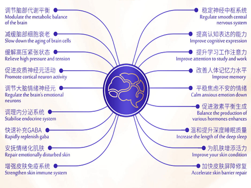 維萃美GABA睡眠肽給出答案，中年女性失眠的原因是什么，更年期如何治頑固失眠？