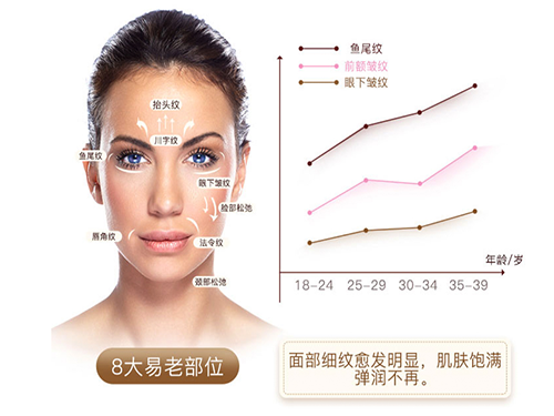 眼霜哪個牌子抗皺去皺效果最好？直選仙格麗逆時光賦活精華眼霜