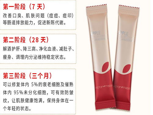 维萃美苹果干细胞饮品：来自大自然的美肤馈???