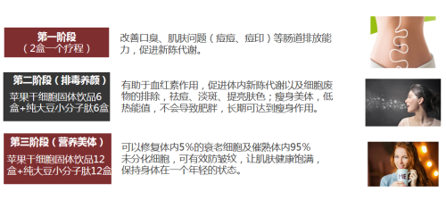 维萃美苹果干细胞固体饮品，助你轻松应对人生百态