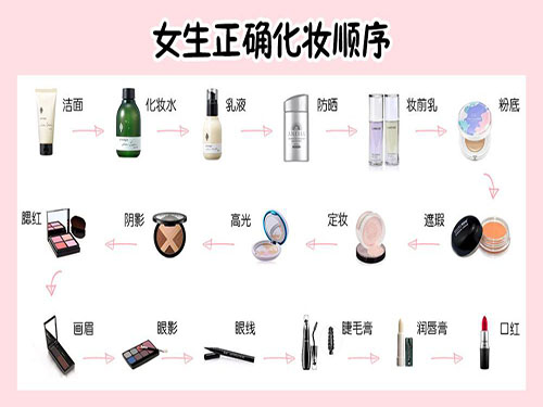 化妆正确步骤