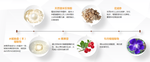 仙格丽御颜焕白贵妇膏，不愧是贵妇级别的保养