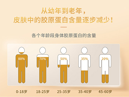 抗衰榜单！仙格丽低分子鱼胶原蛋白六大优势全看懂