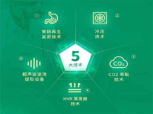 春夏交替，肠胃病多发，身边要常备维萃美胃肠胶囊哦