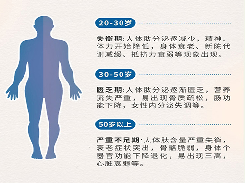 维萃美非转基因大豆小分子肽，提高老年人健康幸福指数